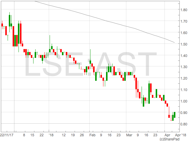 Ascent Resources share price continues bounce back from 18-month lows