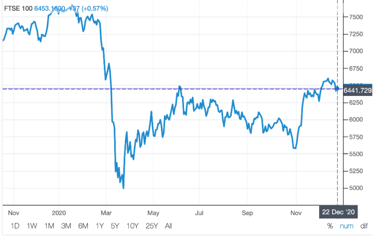 Effective Day Trading Tips for UK Traders