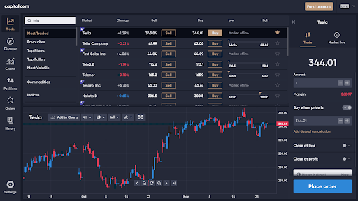 Capital.com Sees Strong User Growth As Investors Shy Away From Crypto